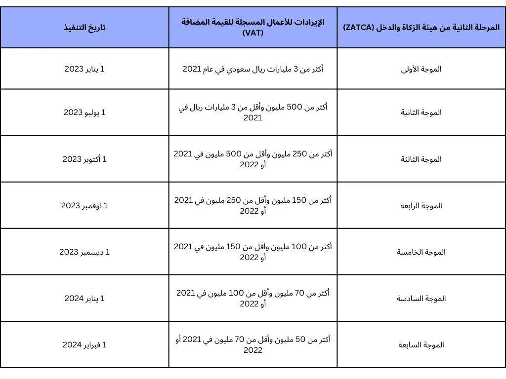  تطبيق الفوترة الإلكترونية 